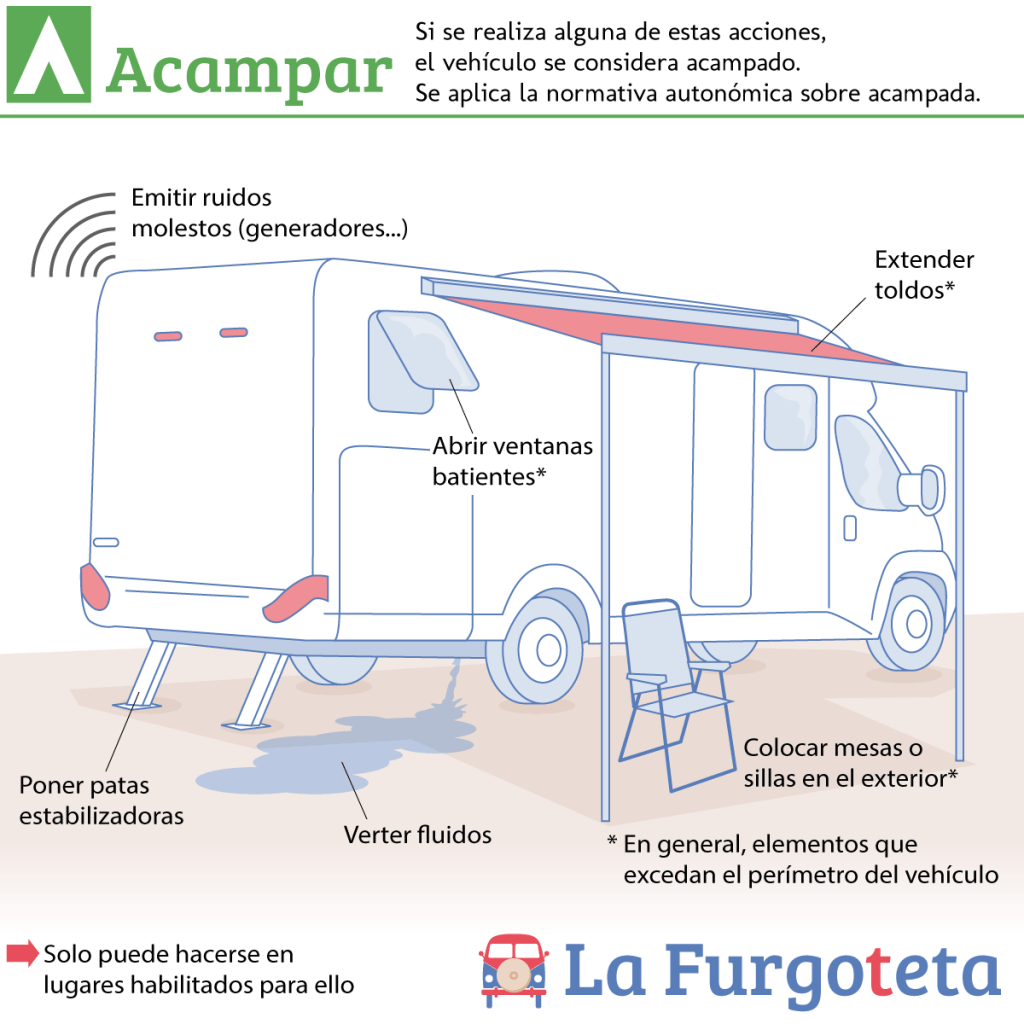 autocaravanas acampar en mallorca