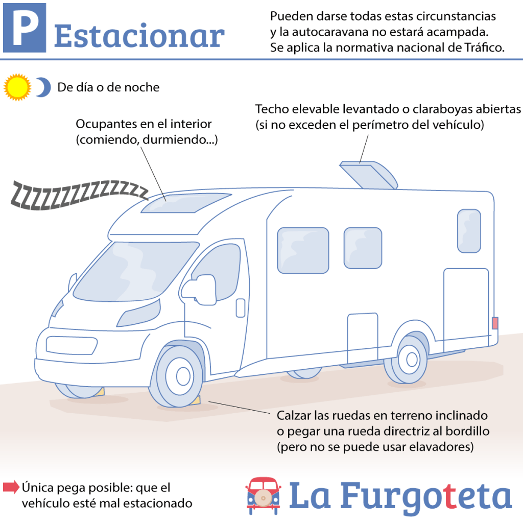 autocaravanas estacionar en mallorca