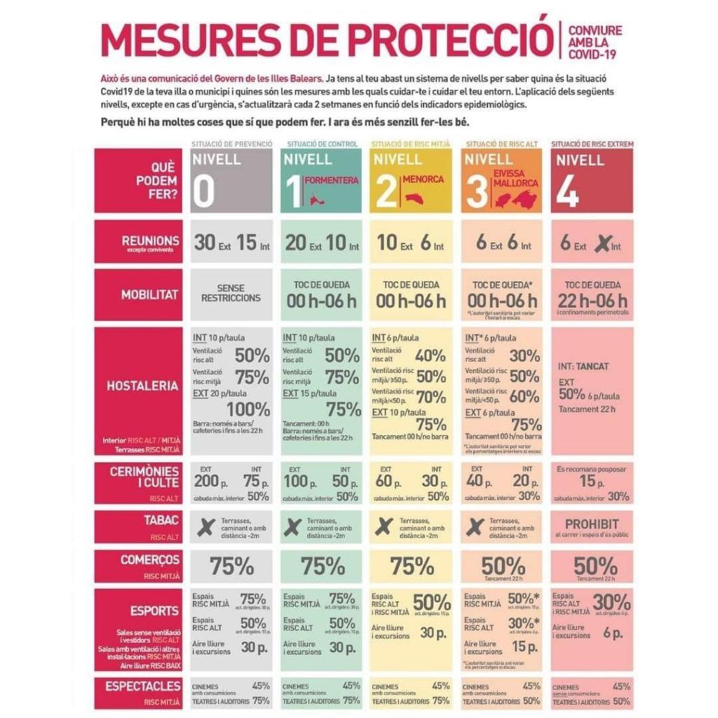 Restricciones covid en la navidad 2020