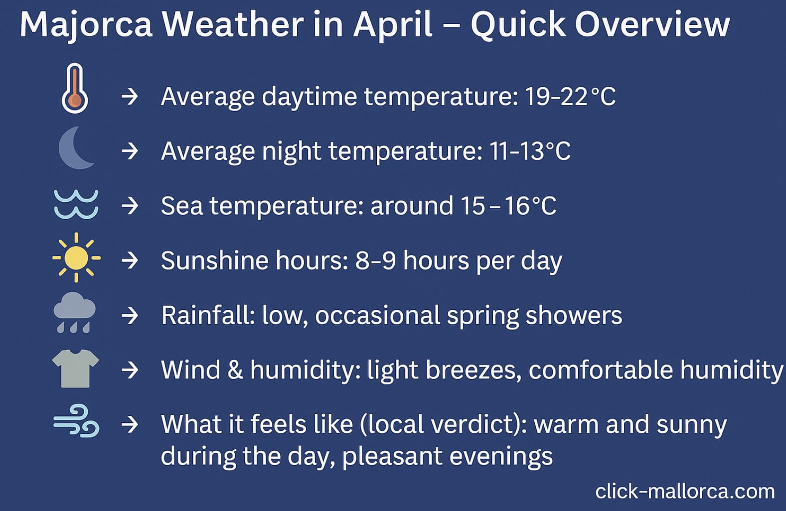 majorcs weather in april