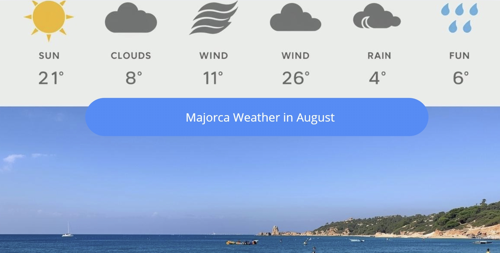 majorca weather in august