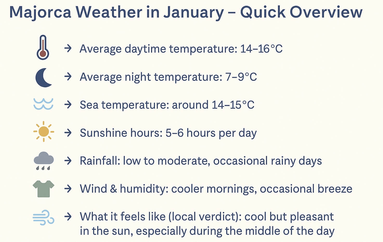 mallorca weather in january
