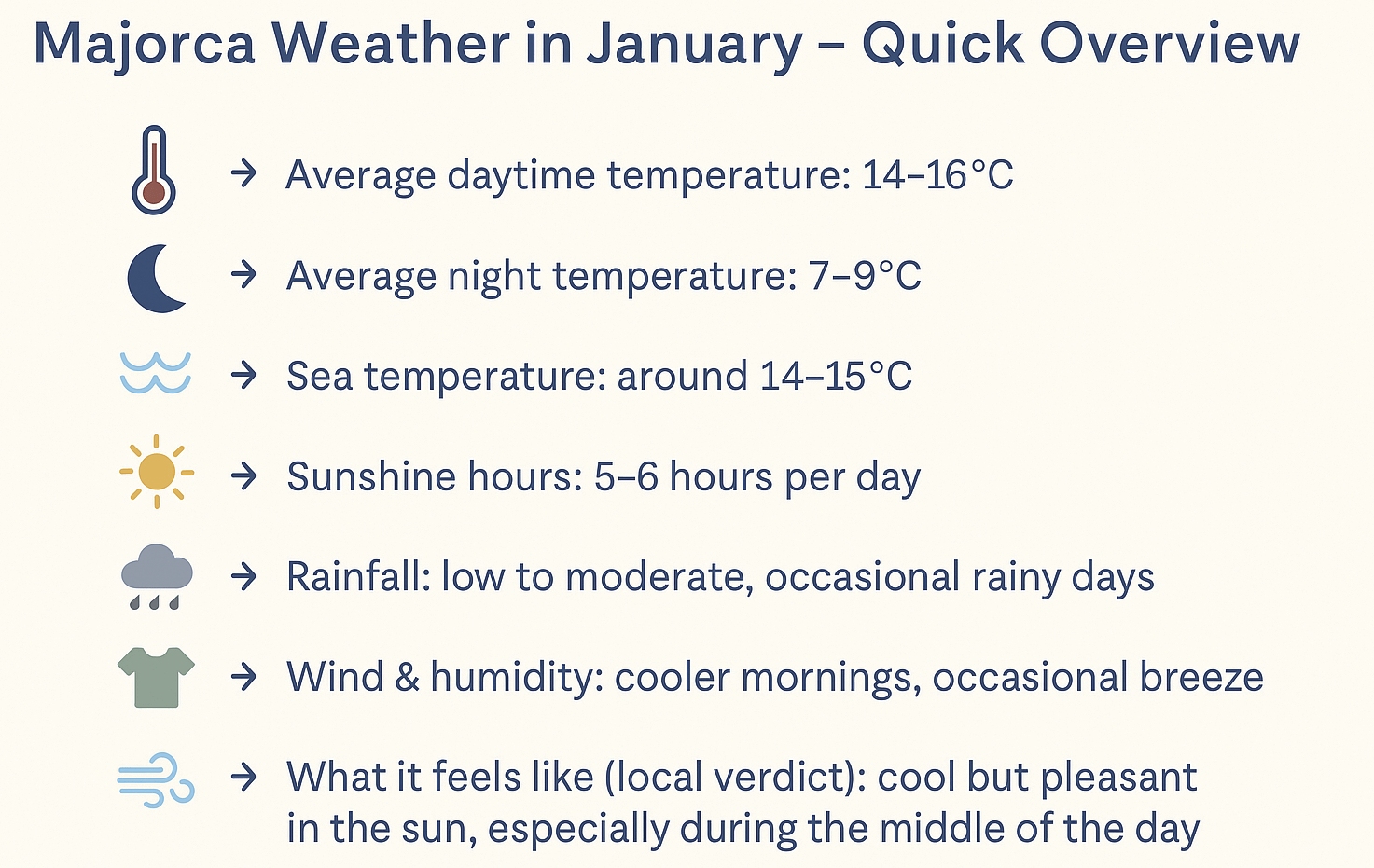 mallorca weather in january