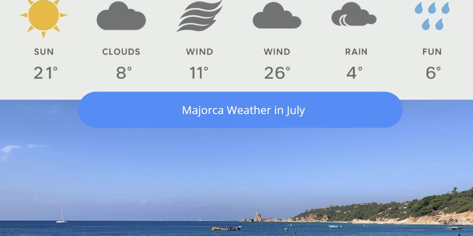majorca weather in july