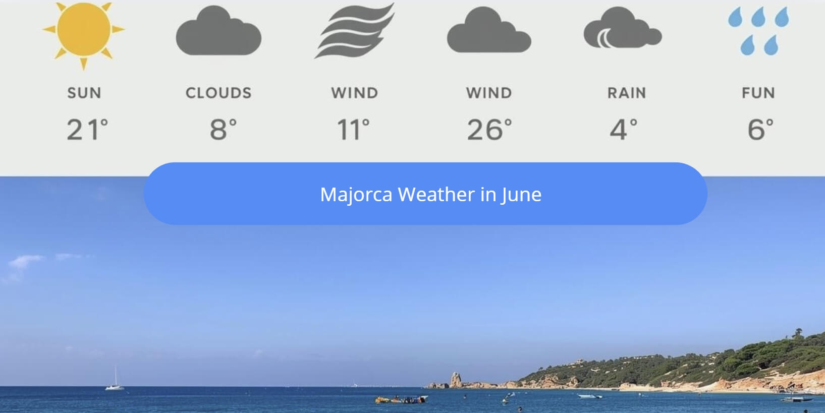 majorca weather in june