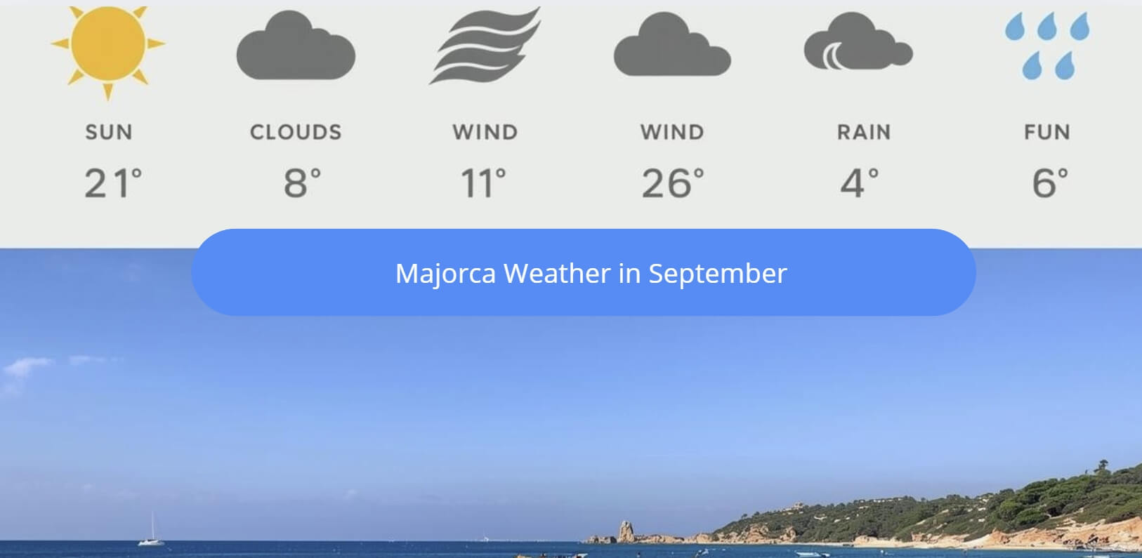 majorca weather in september