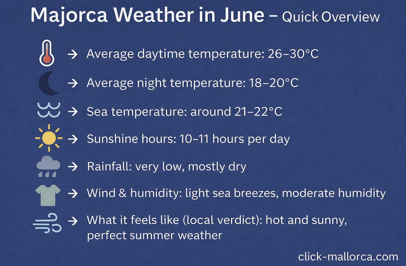 majorca weather june