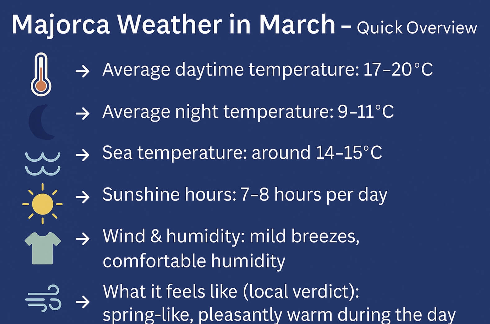 majorca weather march