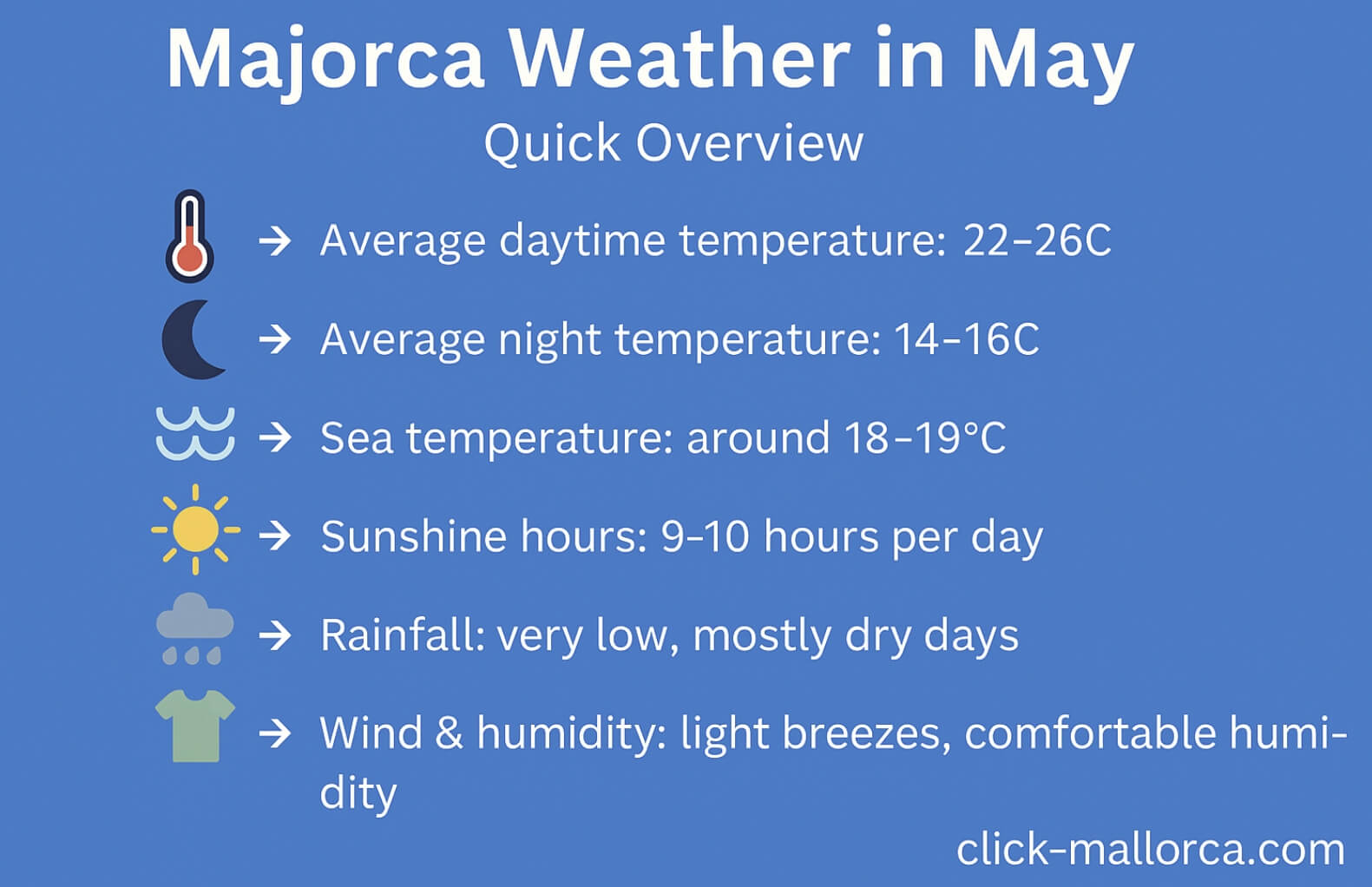 majorca weather may