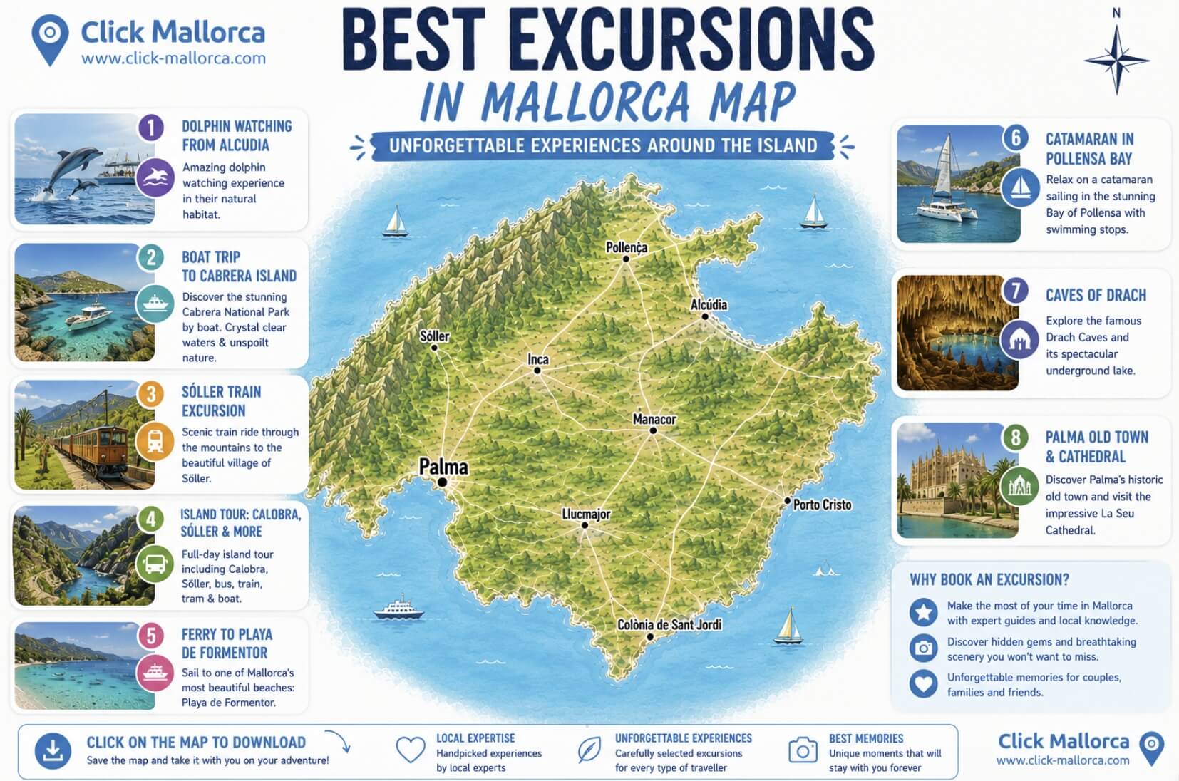 Mallorca best excursions map created by Click Mallorca showing the island’s top tours and activities including dolphin watching, Sóller train excursion, Cabrera boat trip, Drach Caves and Palma Cathedral tour.